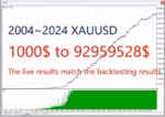 ET9 FOR MT5 trading result screenshot 1