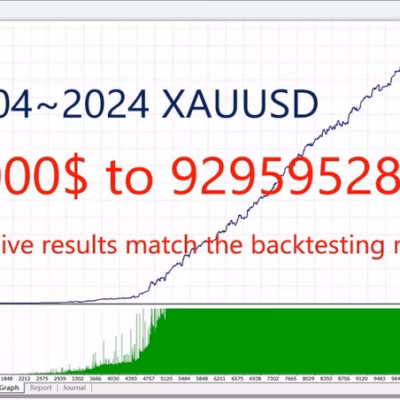 ET9 FOR MT5 trading result screenshot 1