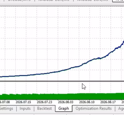 GOLD CLUSTER EA MT5 Strategy Tester balance and equity graph