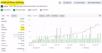 GoldCycle Prop Settings live trading signal and growth chart