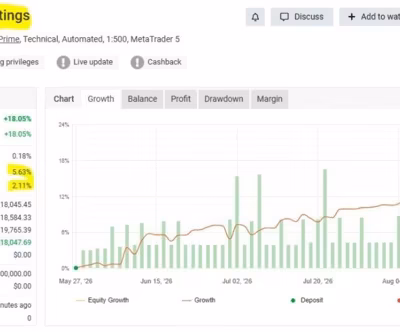 GoldCycle Prop Settings live trading signal and growth chart