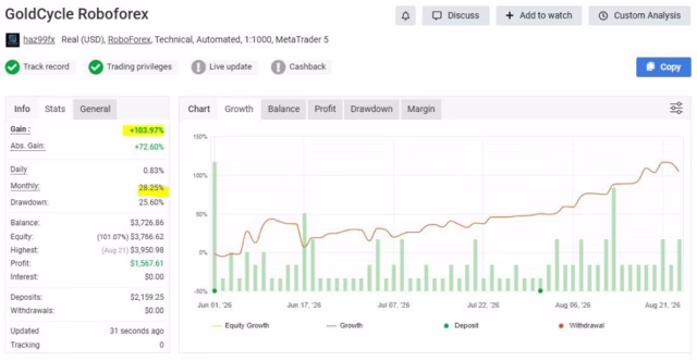 GoldCycle Roboforex live trading signal and growth chart