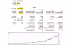 GoldCycle MT5 backtest performance report and equity curve
