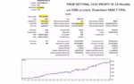GoldCycle prop setting backtest report and equity curve