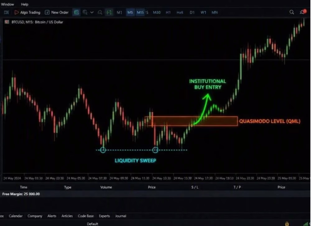 INSTITUTIONAL SMC ROBOT MT5 order block trade chart