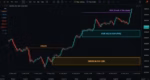 INSTITUTIONAL SMC ROBOT MT5 market structure chart