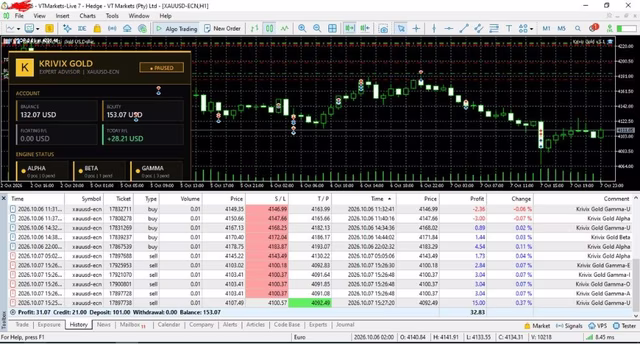 Krivix Gold MT5 trading review screenshot 2