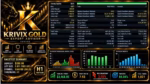 Krivix Gold MT5 review screenshot showing Gold trading chart and strategy results