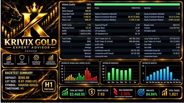 Krivix Gold MT5 trading review screenshot 3