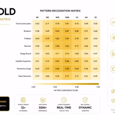 MY AI GOLD MT5 strategy and performance summary