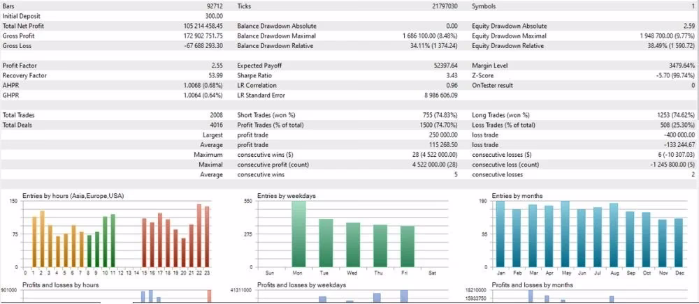MY AI GOLD MT5 detailed backtest report