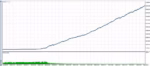 MY AI GOLD MT5 equity growth graph