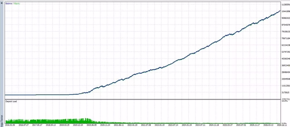 MY AI GOLD MT5 equity growth graph
