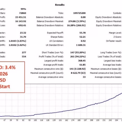 PolyGold Scalper MT5 gold trading review screenshot 1