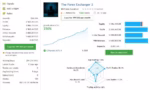 The Forex Exchanger MT5 trading performance chart with account growth and drawdown