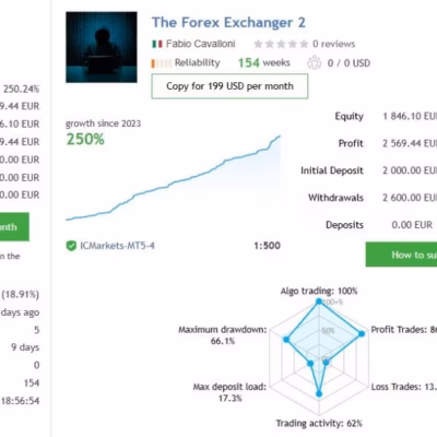 The Forex Exchanger MT5 trading performance chart with account growth and drawdown