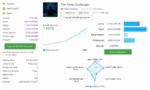 The Forex Exchanger MT5 second trading performance chart with account growth and drawdown