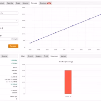 TRADIVO PROFIT SHIELD EA MT5 trading review image 1