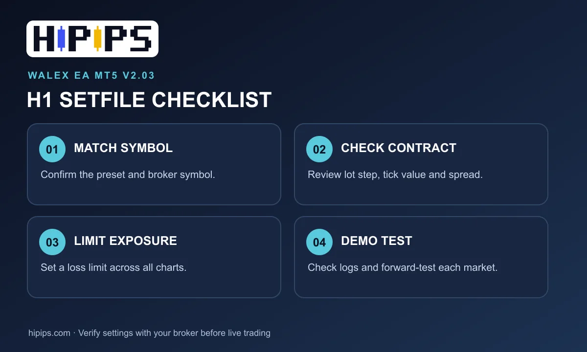 HiPips WALEX EA MT5 H1 setfile checklist for broker symbol, contract size, risk limit and demo testing