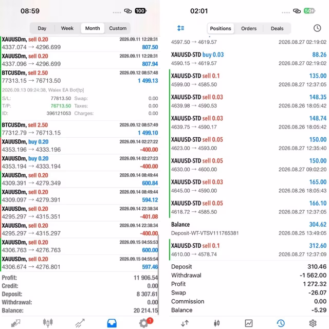 Walex EA MT5 review screenshot with performance details