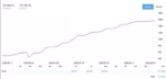 XENO EA MT5 equity curve