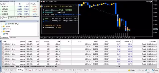 Zentrix Gold Scalp Pro MT5 product preview 2